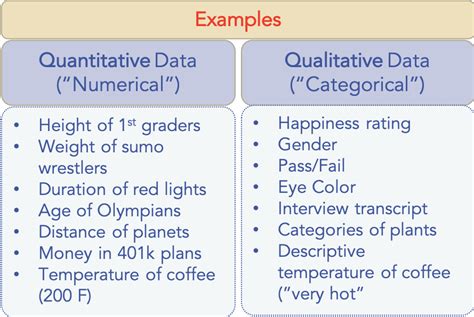 quantitative data two lists examples